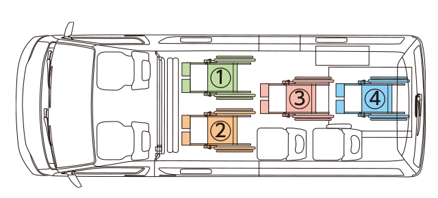 車いす乗車の目安