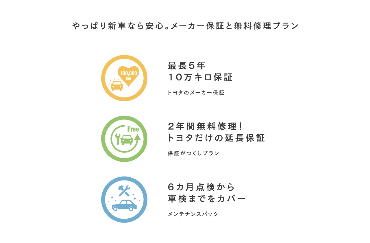 やっぱり新車なら安心。メーカー保証と無料修理プラン