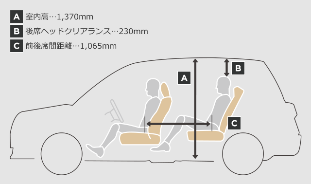 トヨタ ジャパンタクシー | 室内・インテリア | 室内空間・室内装備