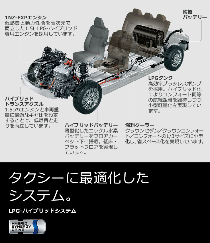 トヨタ ジャパンタクシー 燃費 経済性 Lpg ハイブリッドシステム トヨタ自動車webサイト