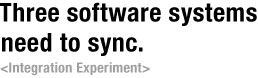 Three software systems need to sync. Integration Experiment