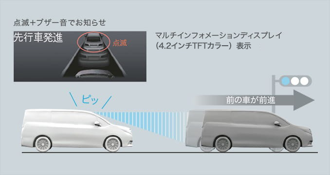 トヨタ ノア 価格 グレード 特別仕様車 W B トヨタ自動車webサイト