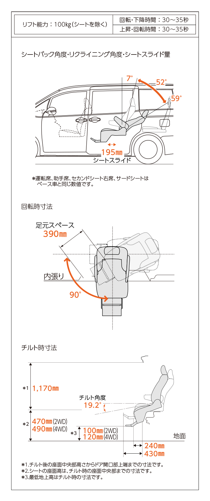 トヨタ ノア ウェルキャブ 福祉車両 サイドリフトアップチルトシート車 トヨタ自動車webサイト