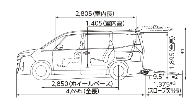 ノアX（2WD・7人乗り）車いす仕様車“タイプ2（サードシート付）”＋助手席リフトアップチルトシート（側面図）
