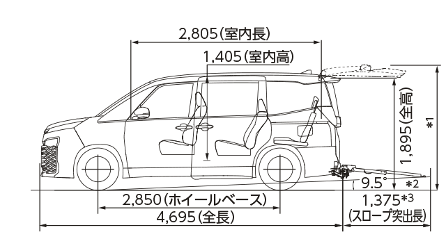 ヴォクシーS-G（2WD・7人乗り）車いす仕様車“タイプ2（サードシート付）”（側面図）