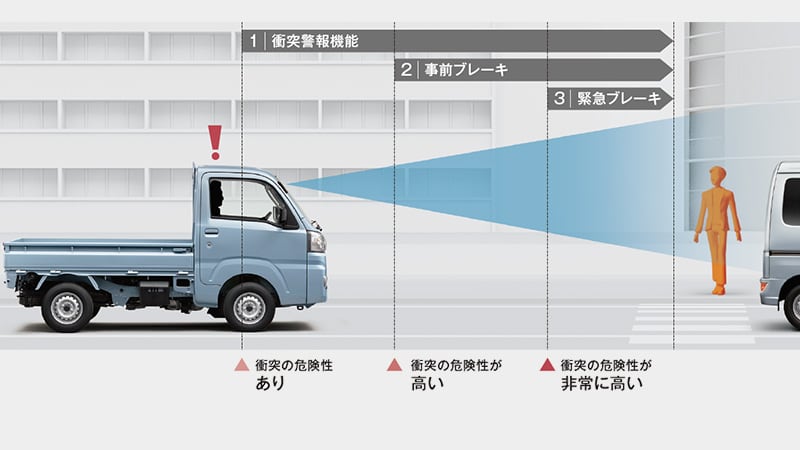 トヨタ ピクシス トラック 安全性能 トヨタ自動車webサイト