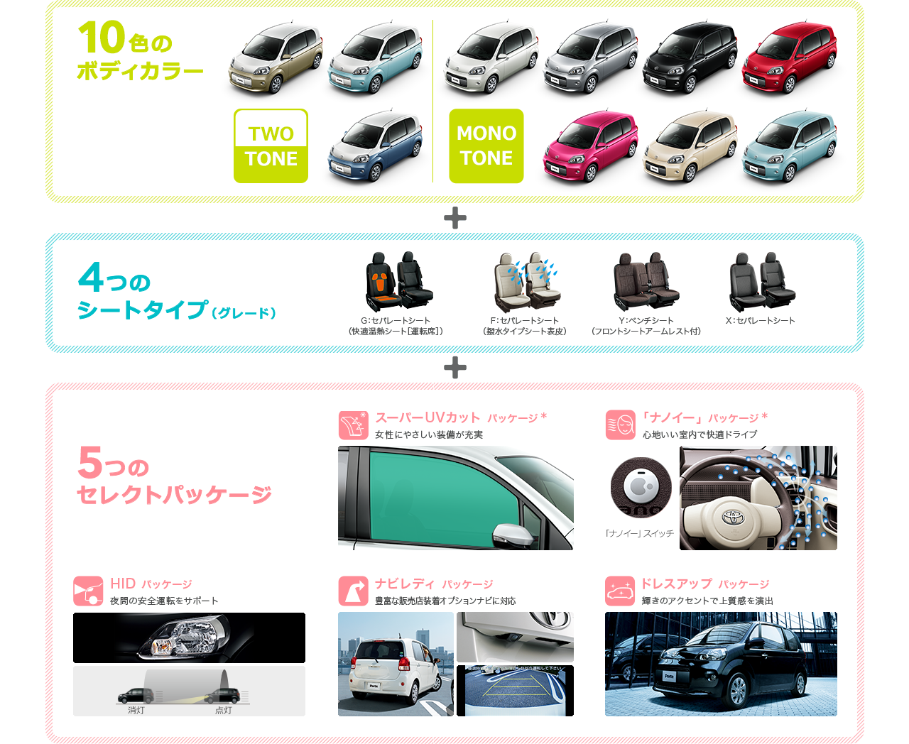 10色のボディカラー＋4つのシートタイプ（グレード）＋5つのセレクトパッケージ