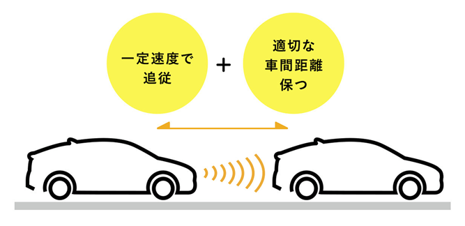 トヨタ トヨタの安全技術 高速道路を走るとき 追従ドライブ支援機能 ハンドル操作サポート レーンキープコントロール アダプティブ クルーズコントロール トヨタ自動車webサイト