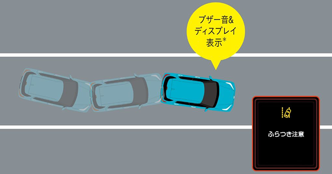 ブザー音:ピピピッピピピッ メータ内表示:点滅