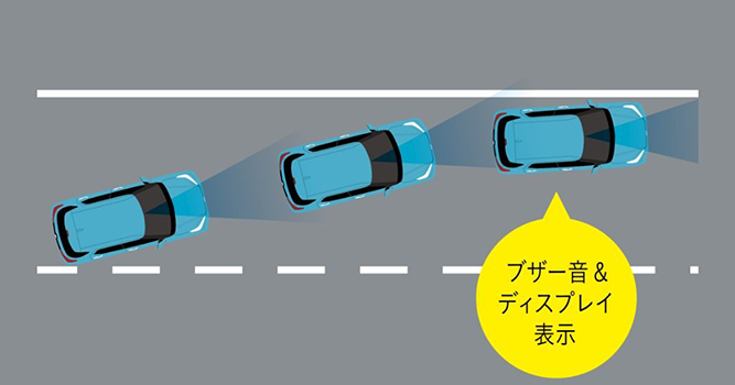 ブザー音:ピピピッピピピッ メータ内表示:点滅