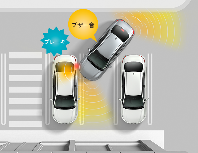 トヨタ トヨタの安全技術 駐車をするとき 踏み間違い時サポートブレーキ 誤発進抑制制御機能 トヨタ自動車webサイト