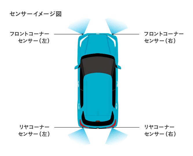トヨタ トヨタの安全技術 駐車をするとき クリアランスソナー バックソナー コーナーセンサー 前方 後方 トヨタ自動車webサイト