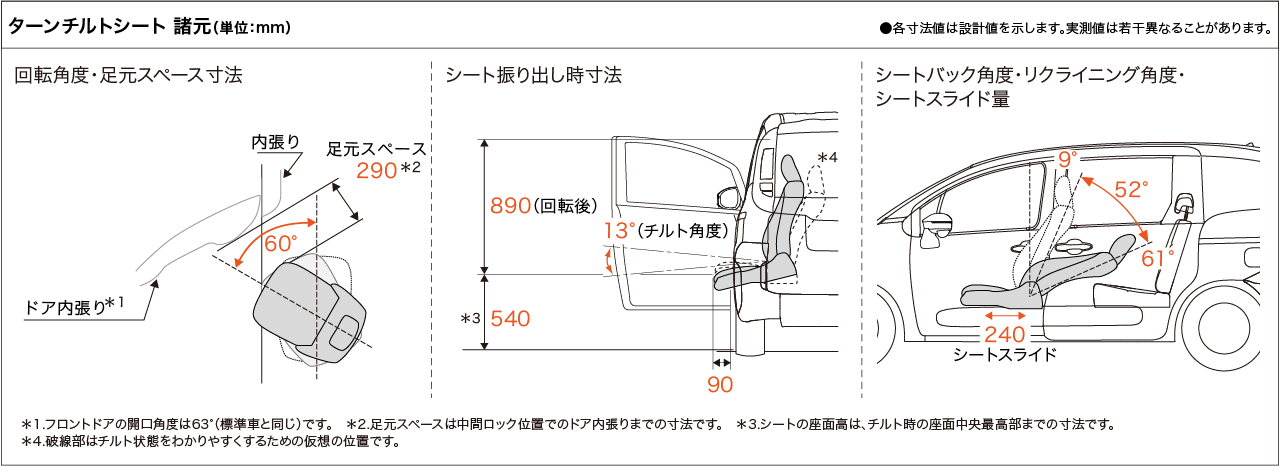 ターンチルトシート諸元