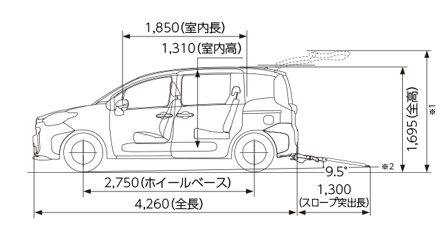 X（ガソリン・2WD） 車いす仕様車“タイプ1（助手席側セカンドシート付）”寸法図（側面図）