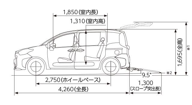 X（ガソリン・2WD） 車いす仕様車“タイプⅠ（助手席側セカンドシート無）”寸法図（側面図）