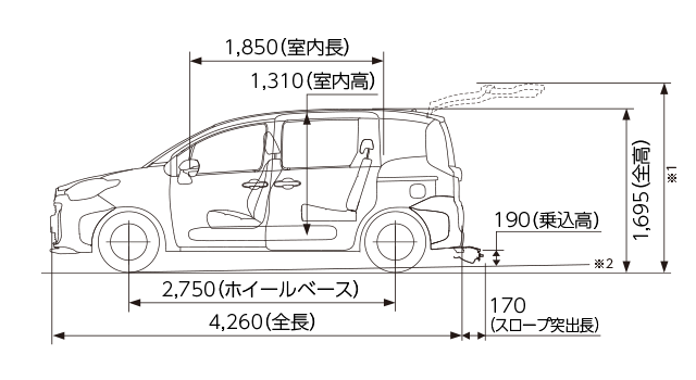 X（ガソリン・2WD） 車いす仕様車“タイプⅢ（助手席側セカンドシート付）”寸法図（側面図）