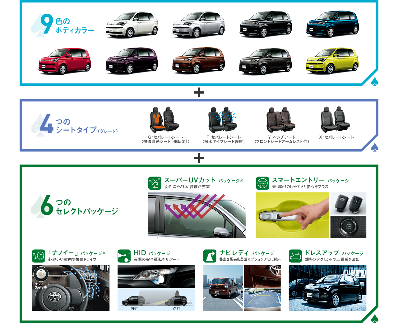 3ステップで出来上がる、理想の1台。