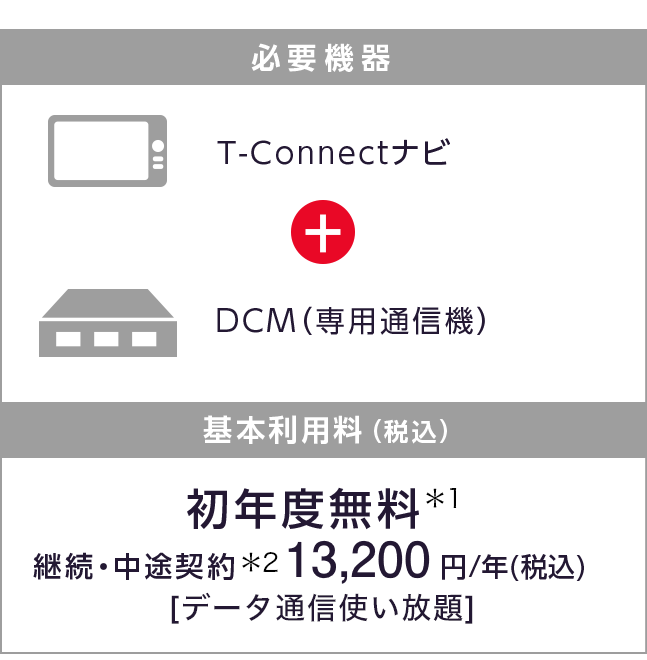 トヨタ トヨタのコネクティッドサービス ご利用になるには 契約プラン 料金 トヨタ自動車webサイト