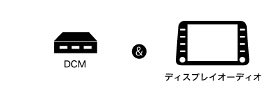 トヨタ トヨタのコネクティッドサービス ご利用になるには 契約プラン 料金 トヨタ自動車webサイト