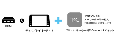 トヨタ トヨタのコネクティッドサービス ご利用になるには 契約プラン 料金 トヨタ自動車webサイト