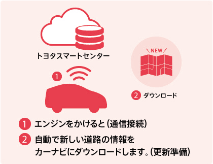 トヨタ トヨタのコネクティッドサービス | クルマからサービスを探す | マップオンデマンド | トヨタ自動車WEBサイト