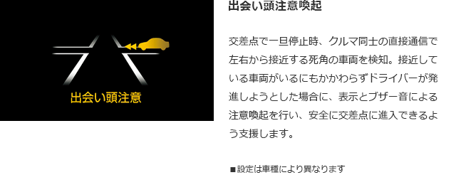 出会い頭注意喚起