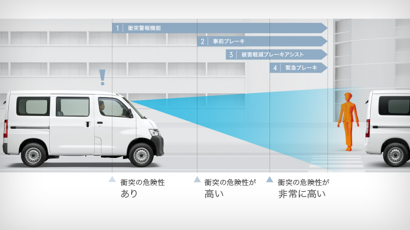 トヨタ タウンエース バン 安全性能 トヨタ自動車webサイト