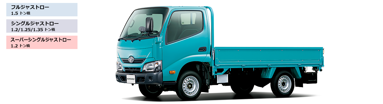 тойота дюна брошюры. Toyota dyna 400. тойота дюна грузовик характеристики. Toyota toyoace 2 wd. Toyota dyna 250.