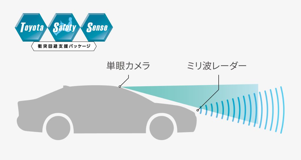 トヨタ ヴェルファイア | 安全性能 | トヨタ自動車WEBサイト