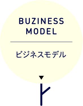 BUSINESS MODEL ビジネスモデル