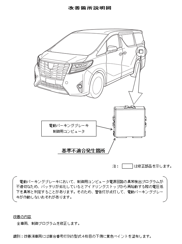 Toyota リコール等情報 改善箇所説明図