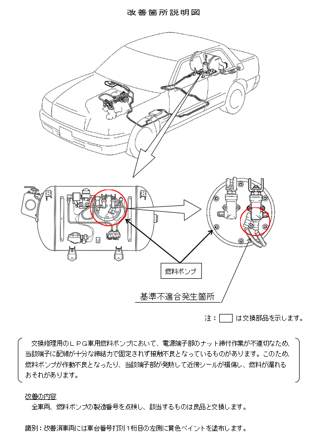 改善箇所説明図