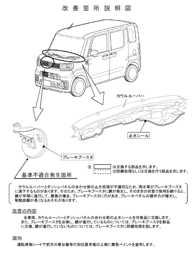 改善箇所説明図