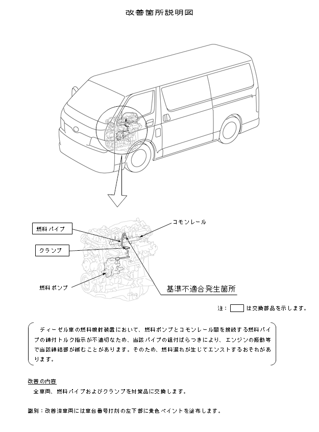 改善箇所説明図