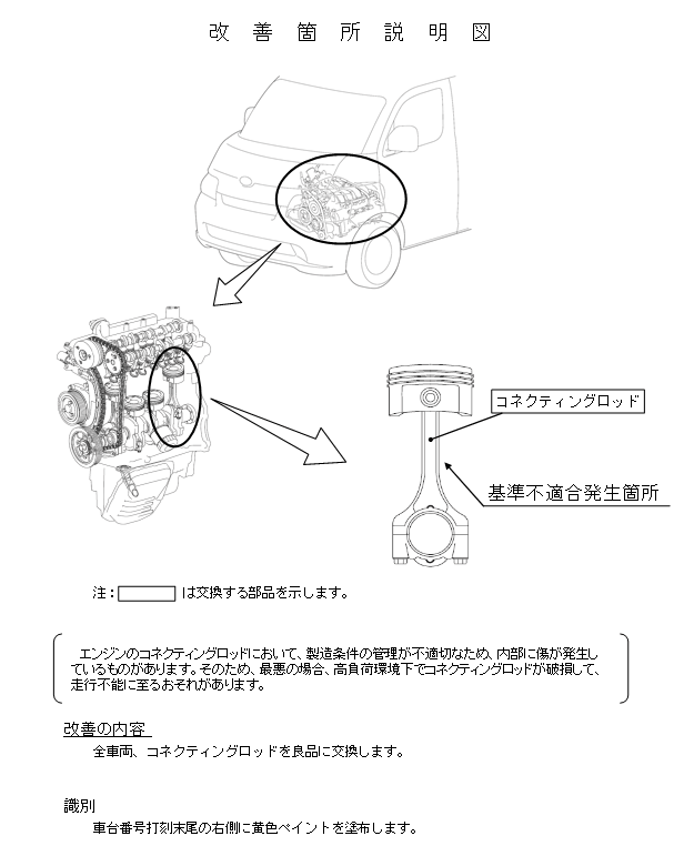 改善箇所説明図