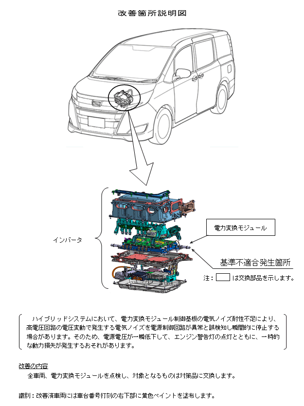 Toyota リコール等情報 改善箇所説明図