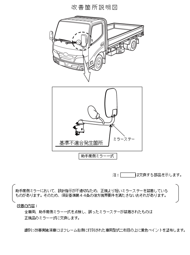 改善箇所説明図