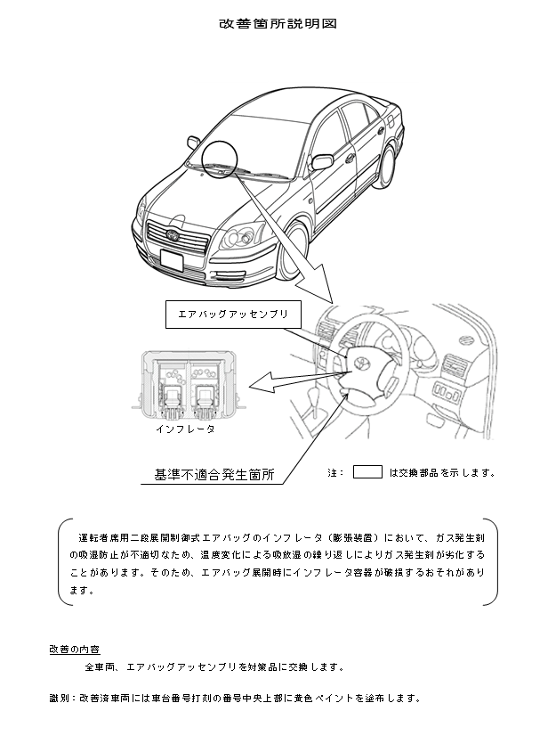 改善箇所説明図