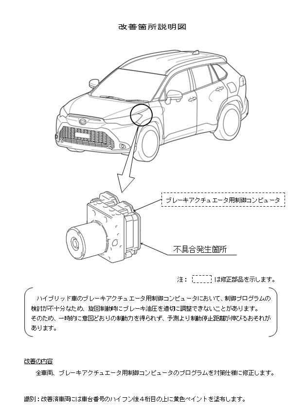 改善箇所説明図