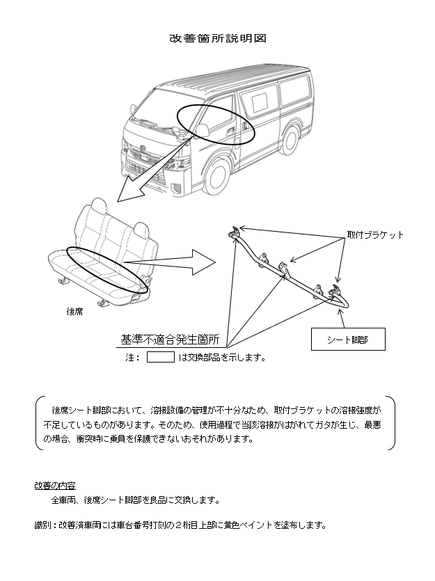 改善箇所説明図