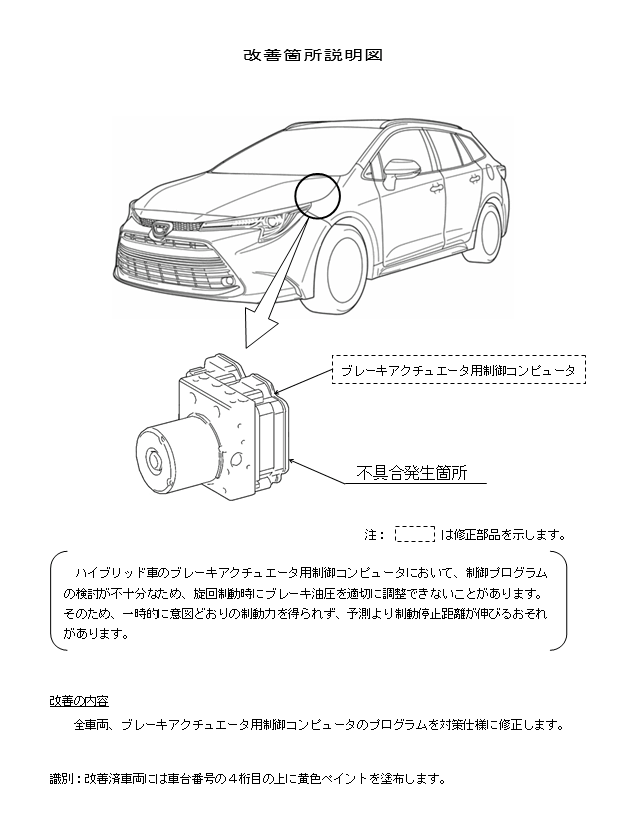 改善箇所説明図