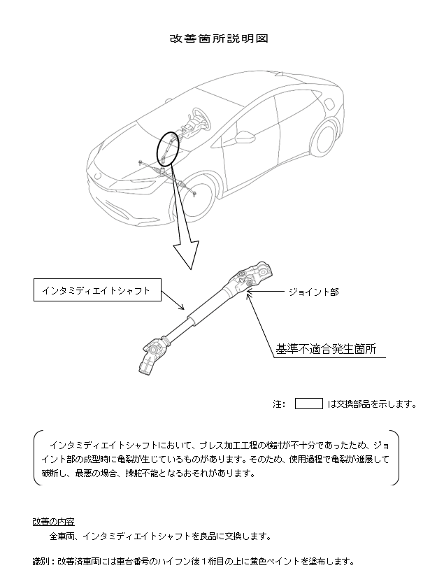 改善箇所説明図