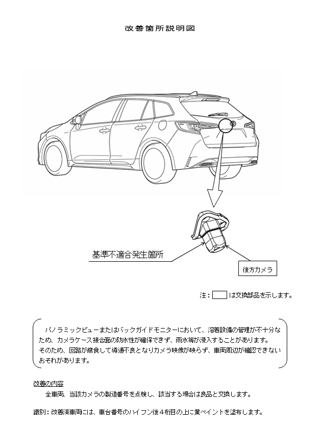 改善箇所説明図