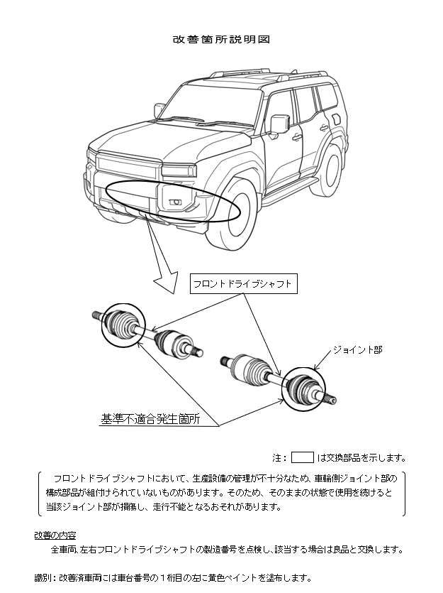 改善箇所説明図