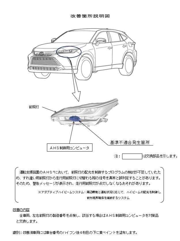 改善箇所説明図