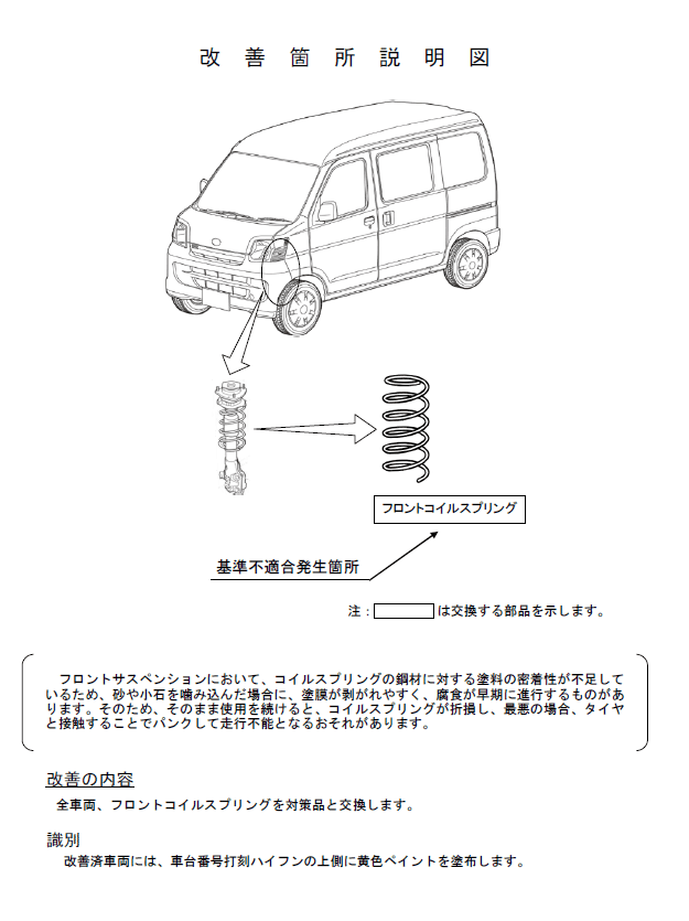 改善箇所説明図