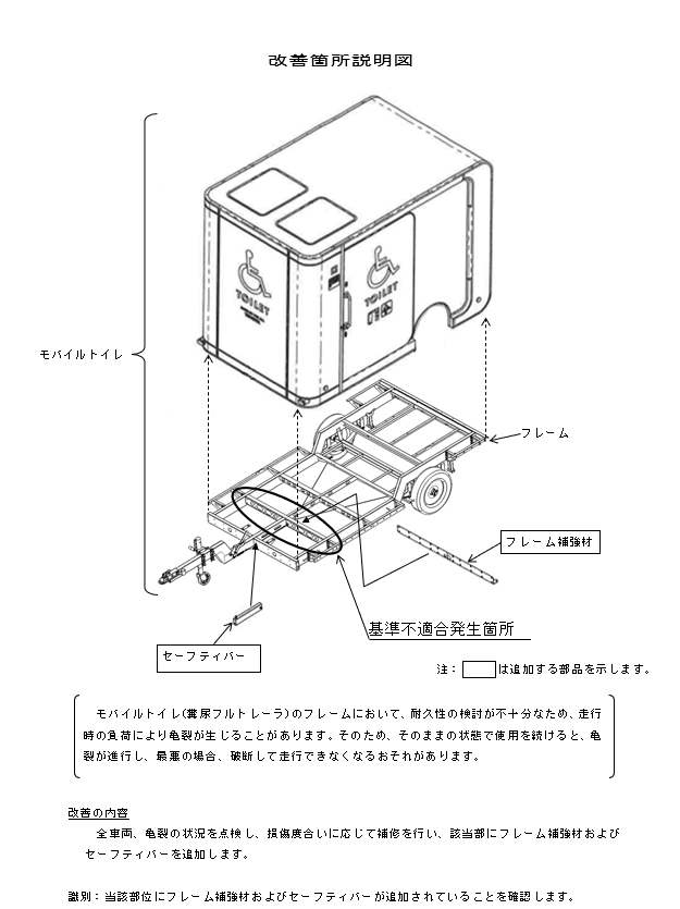 改善箇所説明図