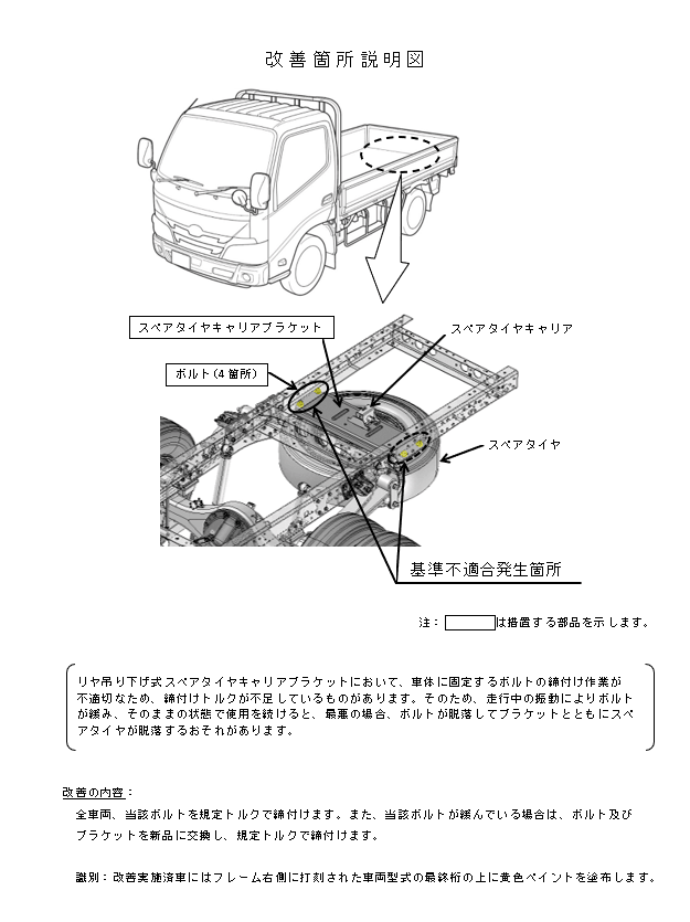 改善箇所説明図
