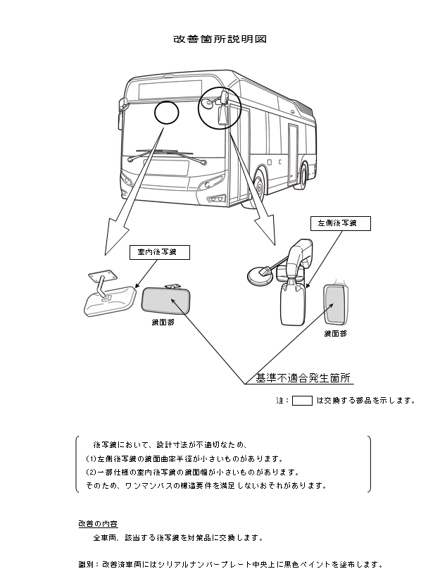 改善箇所説明図