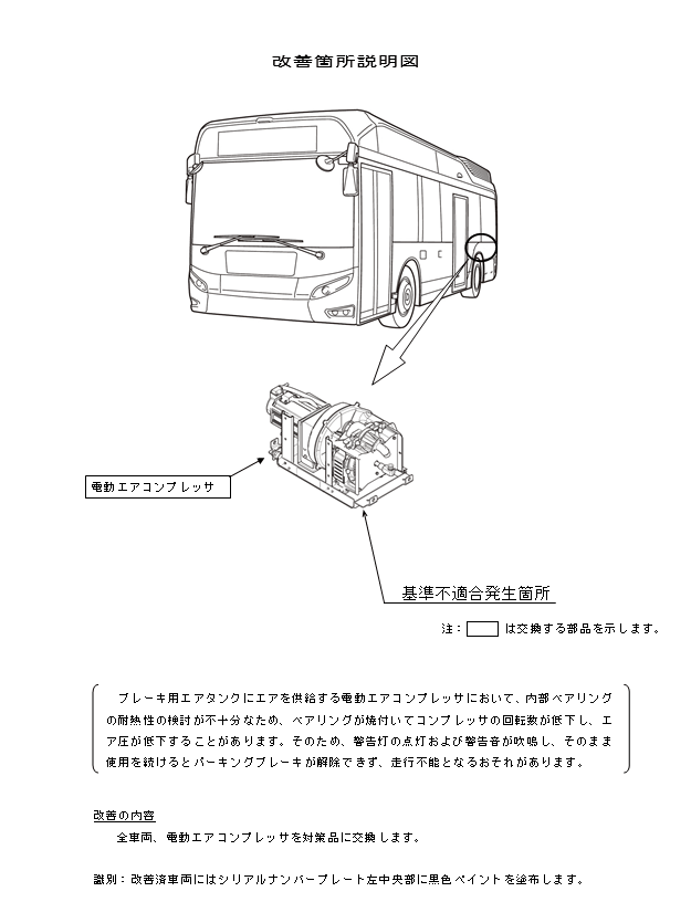 改善箇所説明図